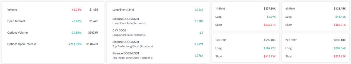 Gold Hits Records, But Dogecoin’s Founder Screams ‘FOMO’