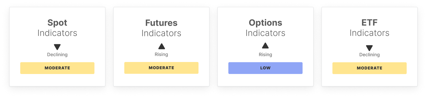 BTC Market Pulse: Linggo 3 image 0
