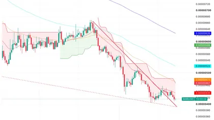 Shiba Inu Price Prediction: Is SHIB’s Drop to Rank 33 the Bottom or Just the Beginning?