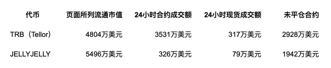 观点:Stock Perps 是小盘股未来最大的增长点 image 5