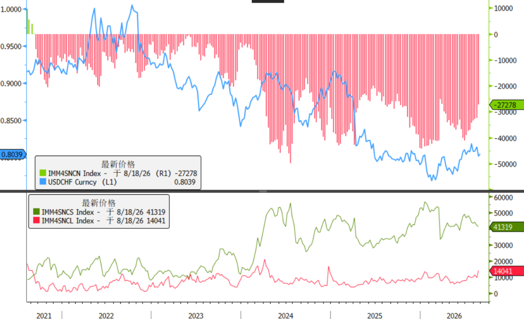 Swiss Franc: Are Bears Fleeing or Is This a Buying Opportunity? image 1