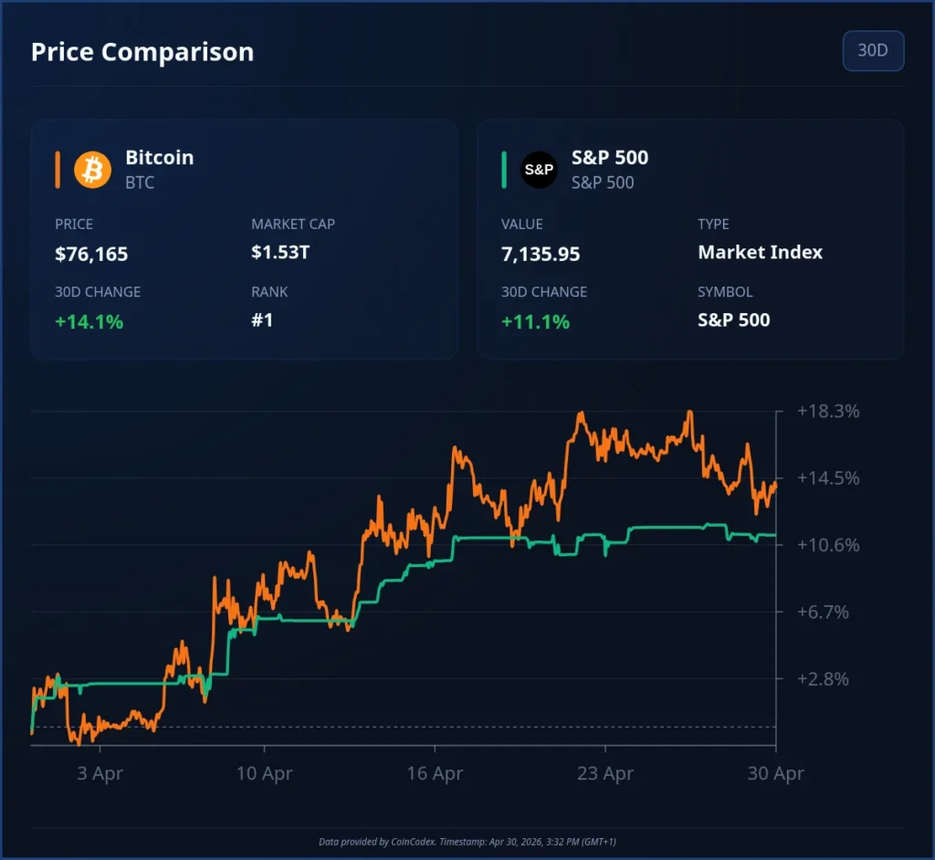 Bitcoin Faces Key $80,000 Resistance as ETF Demand Supports Market Recovery image 0
