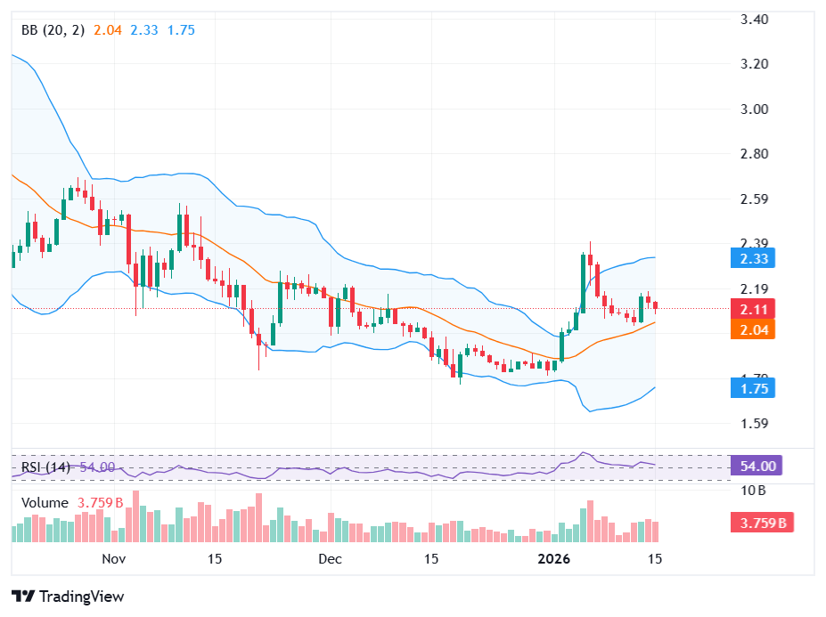 XRP Price Nightmare Scenario Over, Bollinger Bands Signal image 2