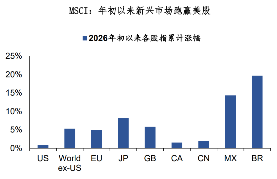 US-Dollar: Allmähliche Veränderungen an den US-Aktienmärkten image 1