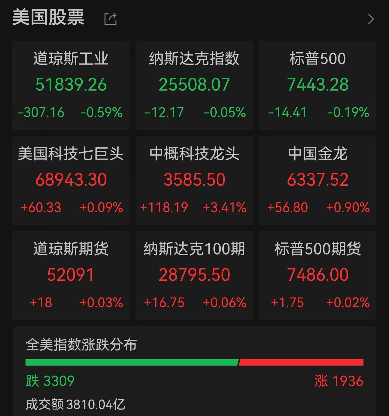 Middle East Tensions Roil Global Markets: U.S. Stocks Surge Then Retreat, Optical Communication and Storage Sectors Rebound, Chinese Assets Strengthen Against the Trend image 0
