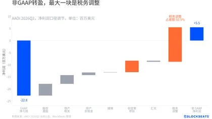 营收创新高, AAOI 的利润为什么还没跟上