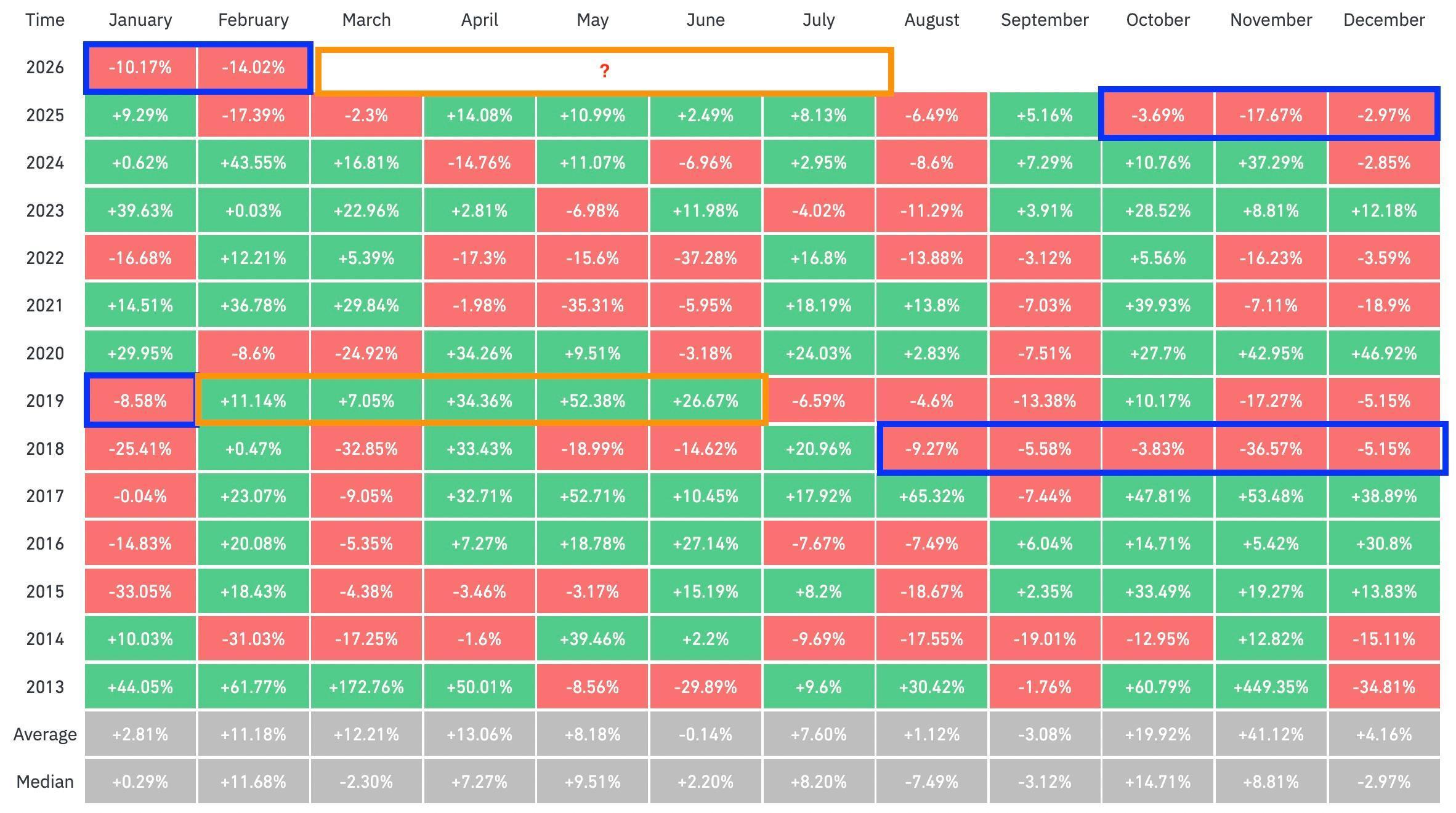 Maaaring hindi matapos sa Marso ang limang-buwang sunod-sunod na pagkalugi ng Bitcoin habang $70K ang nagsisilbing hangganan ng presyo image 2