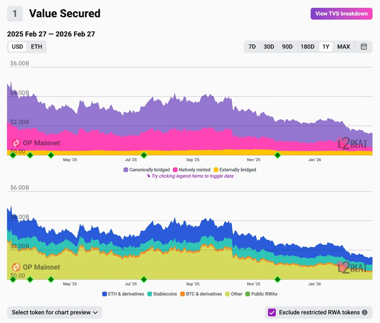 没有护城河的困局：Optimism 为何留不住 Base image 0