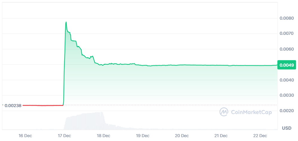 Top 5 gainers of the week (December 15-22): RTX, H, SDEX, BEAT, APTM image 3