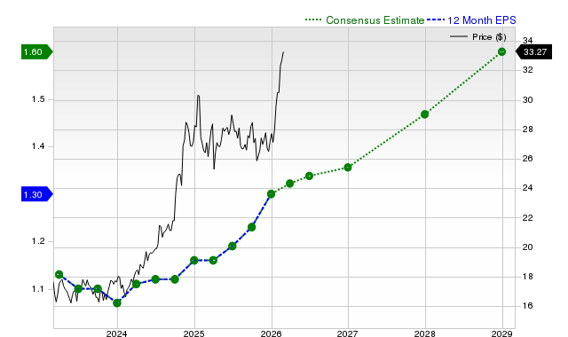 Investors Are Actively Looking Into Kinder Morgan, Inc. (KMI): Key Information You Should Be Aware Of