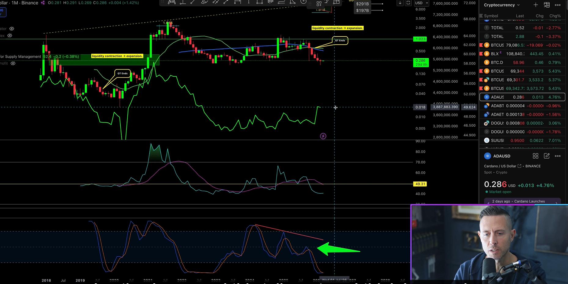 Cardano: Why Market Veteran Dan Gambardello Is So Bullish on ADA image 2
