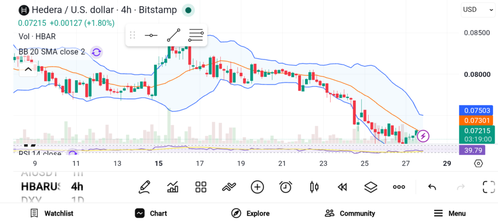 Top 3 Altcoins That Could Shine in the Next Bull Market — SUI, HBAR, and ARB
