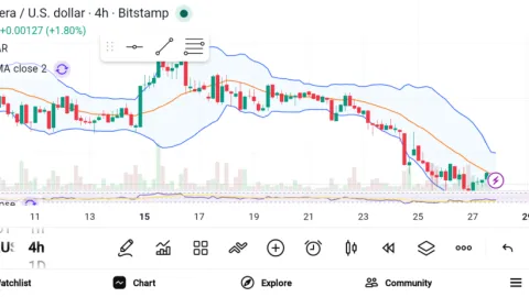 Top 3 Altcoins That Could Shine in the Next Bull Market — SUI, HBAR, and ARB