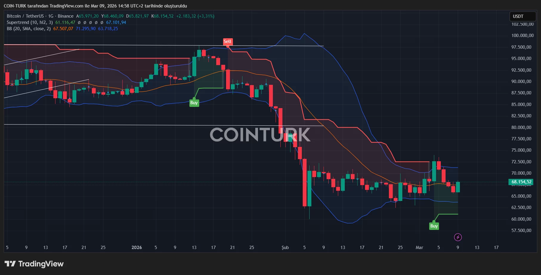 Geopolitical Tensions Push Oil Past $100 as Global Markets Feel the Strain