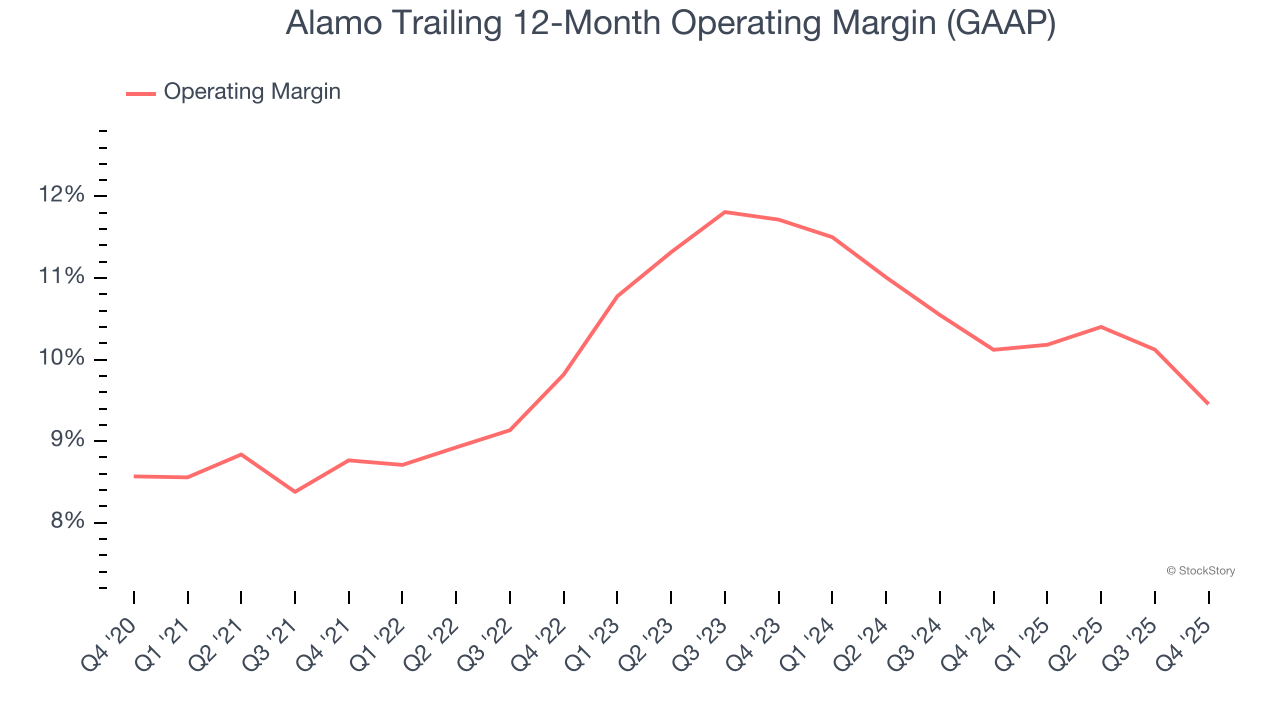 Alamo (NYSE:ALG) Misses Q4 CY2025 Revenue Estimates, Stock Drops