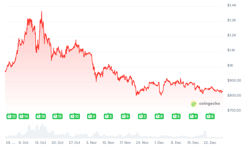 BlockDAG News: Hyundai Offices Evacuated Over Bitcoin Ransom as DeepSnitch AI Nears $1M  image 1