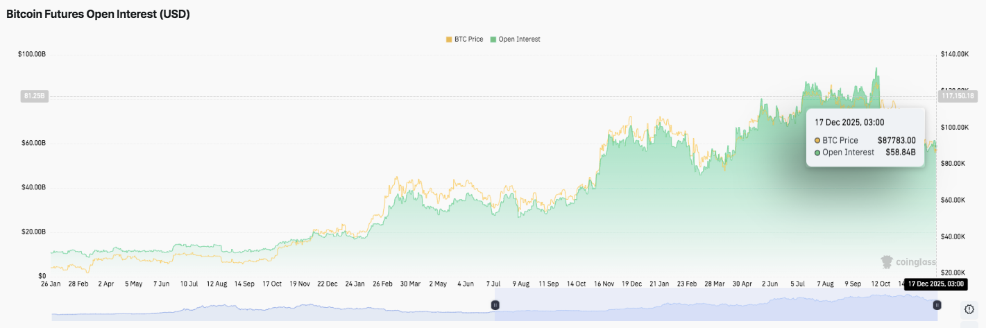 Bitcoin narxi prognozi: texnik bosim, kapital oqimi va makro signallar uyg‘unlashgani sababli BTC zaif bosqichi davom etmoqda. image 1