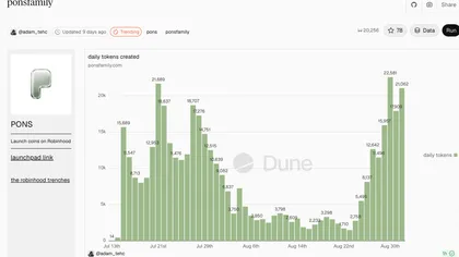 拒绝盲目冲狗，4 个必备数据看板带你透视 Robinhood 链真实资金格局