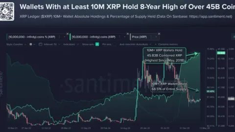 Why Is XRP Price Up Today?