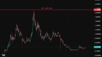 8 altcoins gagnants sur 113 : pourquoi acheter au TGE est devenu un piège