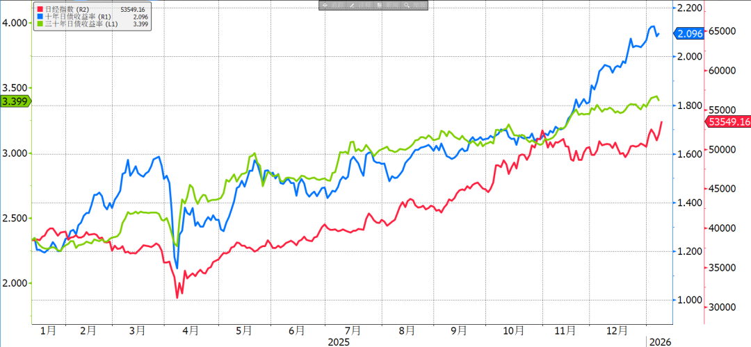 Am seidenen Faden: Der Yen erleidet zu Jahresbeginn erneut einen schweren Schlag image 1