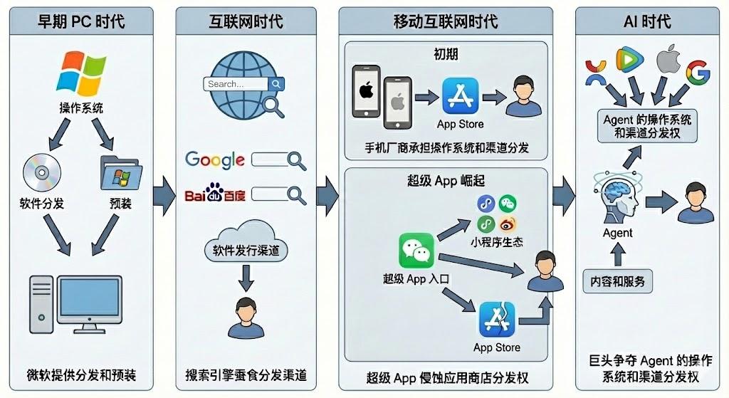 火拼AI互联网：2026字节、阿里、腾讯三国杀要来了！ image 13