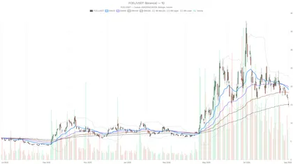 FuelCell Energy, Inc. stock hits make-or-break $15.10 level before Q2 earnings