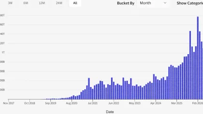 Visa brings onchain credit to its growing stablecoin card business