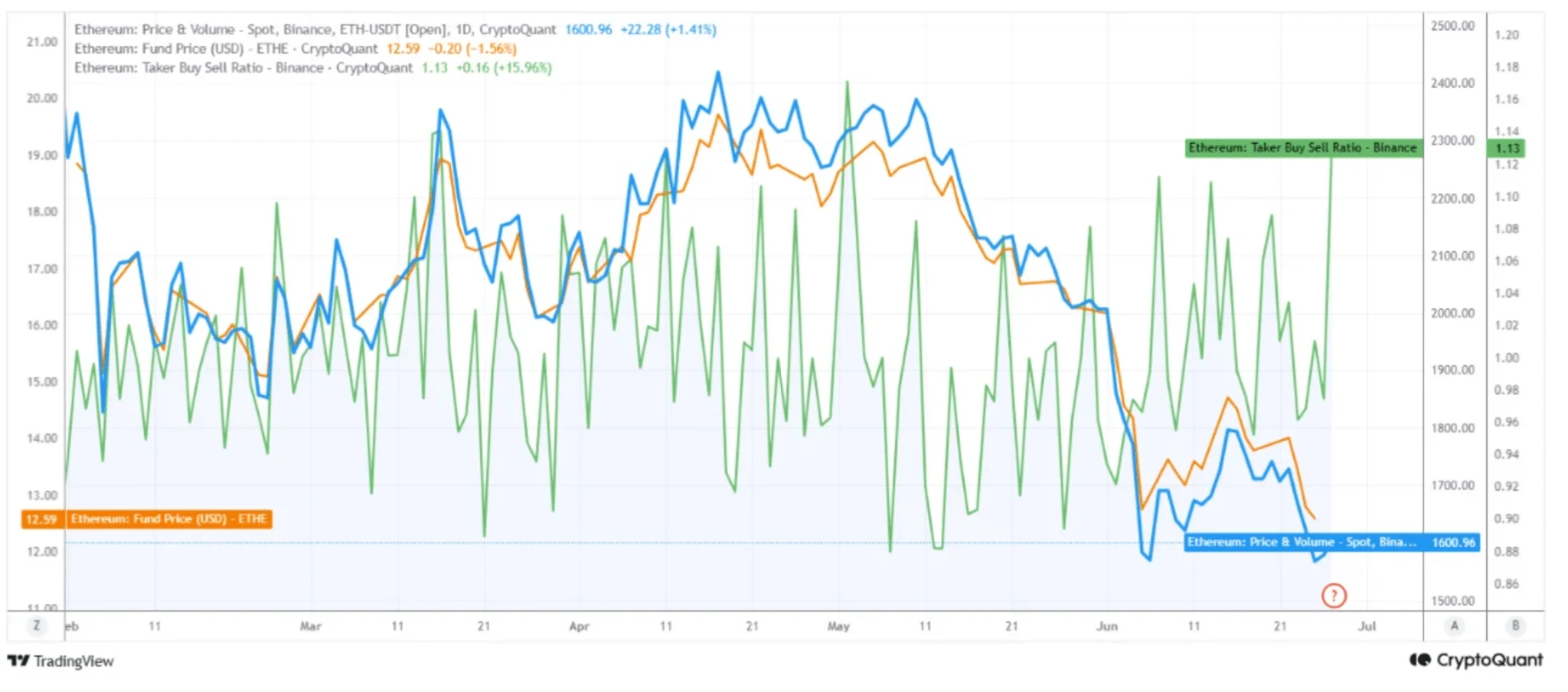 Ethereum ETFs see $12.85M outflows – Why ETH bulls face an uphill battle image 1