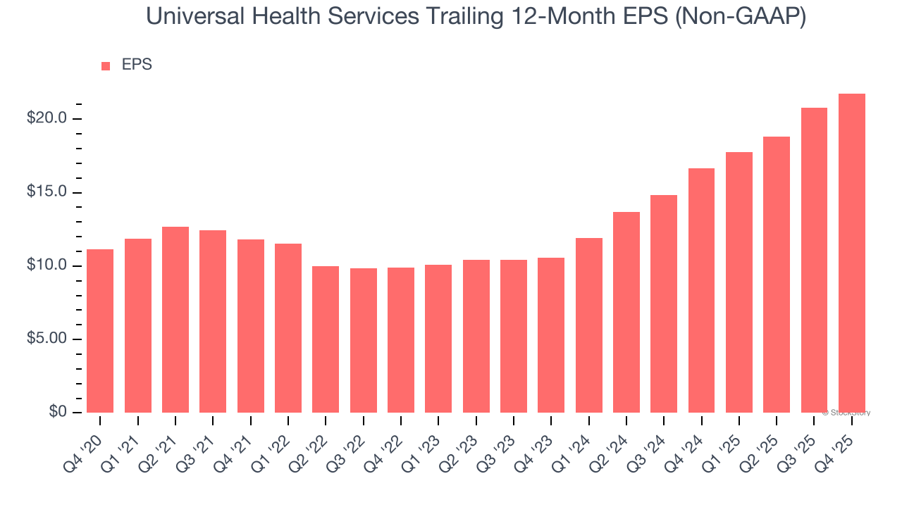 Universal Health Services (NYSE:UHS) Misses Q4 CY2025 Sales Expectations