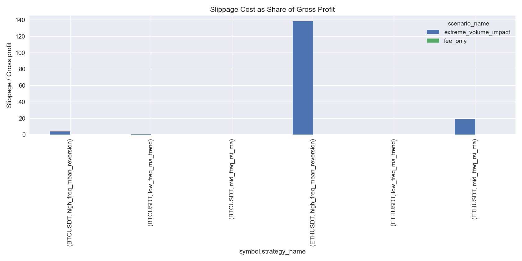 滑点:交易中最被低估的收益杀手