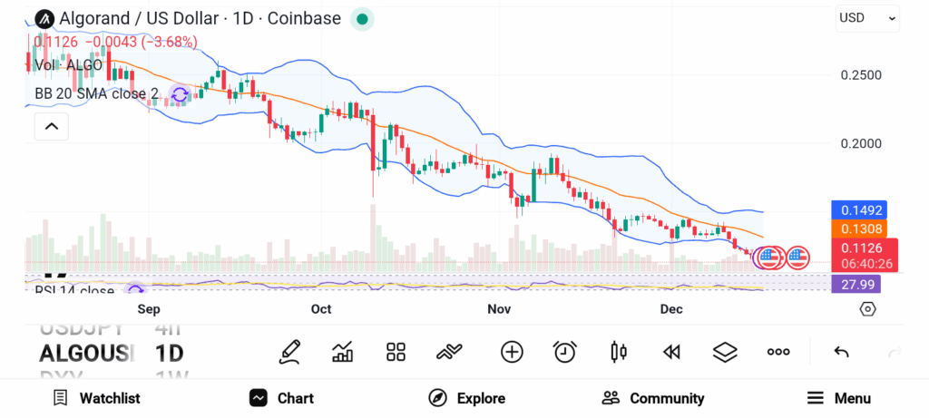 Top 3 Altcoins to Buy in the Last Week of December image 0
