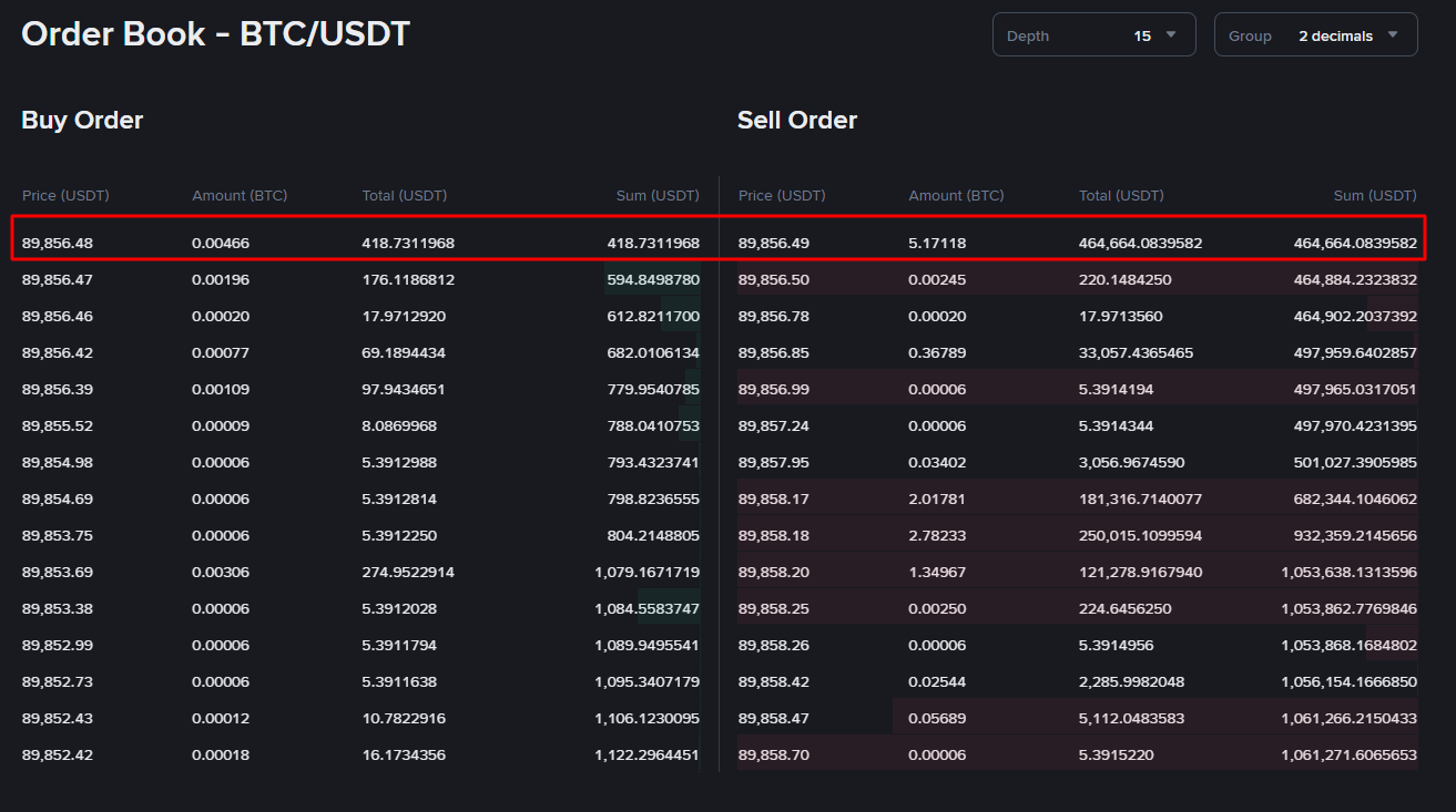 How Crypto Market Liquidity Actually Works image 5