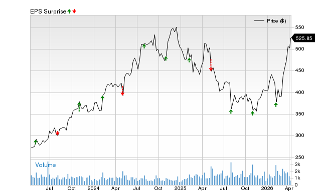 Is Murphy USA (MUSA) Likely to Continue Its Earnings Surprise Trend?