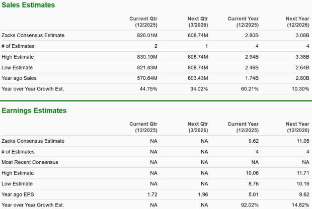 FUTU vs. NU: Which Fintech Stock is a Better Buy Right Now?