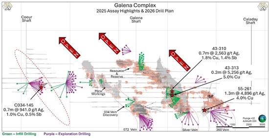 Americas Gold and Silver Announces Largest Ever Exploration Program in 2026 Following the Discovery of Ten New High-Grade Silver-Copper-Antimony and Silver-Lead Veins at Galena Including 4,896 g/t Silver and 3.95% Copper over 1.3M image 1