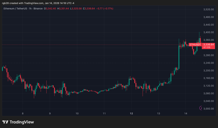 Ethereum Season Loading? Analyst Says It’s Time For Its ‘Big Test’ image 3