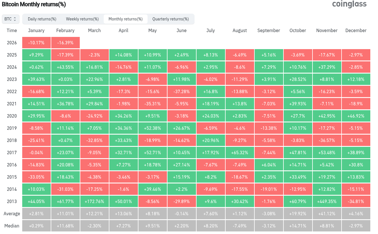 Bitcoin threatens new breakdown as US PPI sends gold to 1-month high image 5