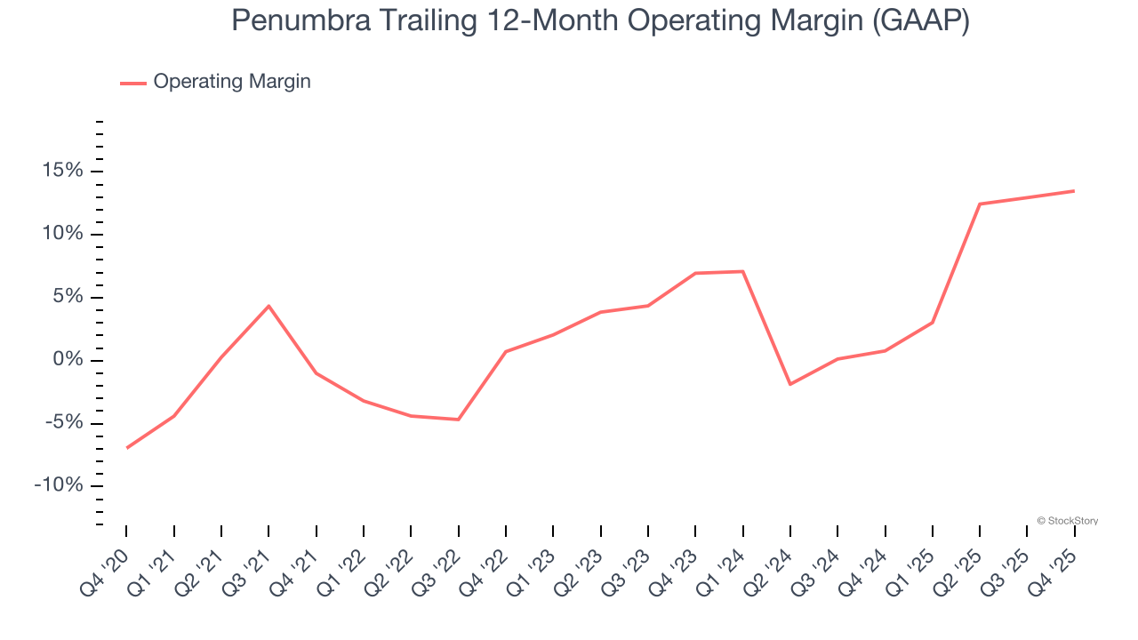 Penumbra (NYSE:PEN) Reports Bullish Q4 CY2025