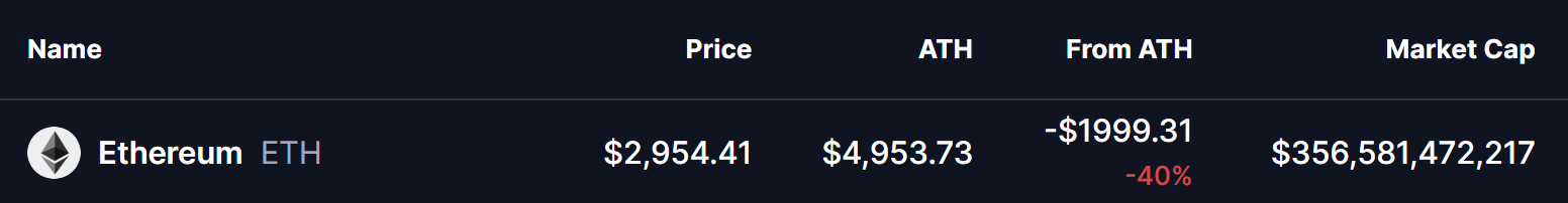 Ethereum’s Fractal Roadmap: Decoding the Chart That Points to a Potential Bullish Rally image 0