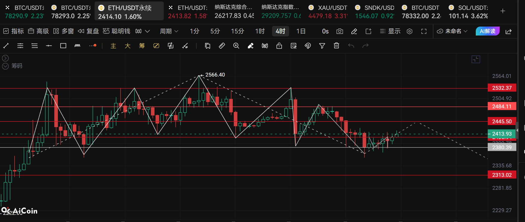 新犽讲缠：比特币9.3后市可能 image 3