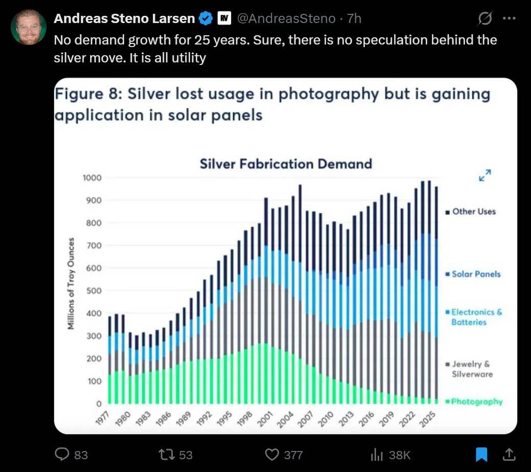 白银狂飙：10 天暴涨 25%，现在该追还是该跑? image 20