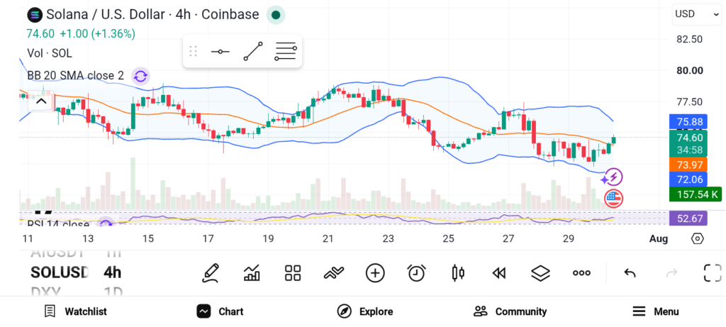 Top 3 Cryptos to Stack Now for Big Gains — ZEC, SOL, and HYPE image 1