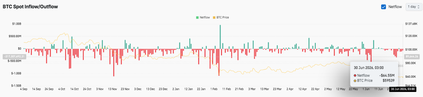 Bitcoin Price Prediction for July 2026: Can BTC Reclaim $64K to Reverse the Downtrend? image 2
