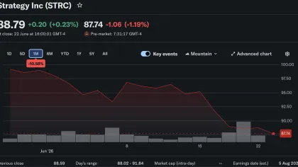 Strategy’s $335M ATM Raise Funnels Just $34.9M Into Bitcoin as Cash Reserve Hits $1.4Bn