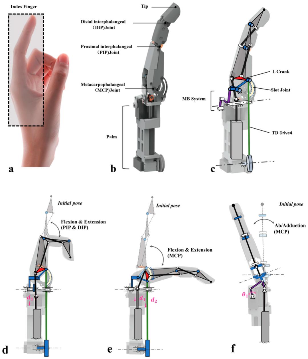 人形机器人:为何灵巧手是迈不过去的门槛? image 7