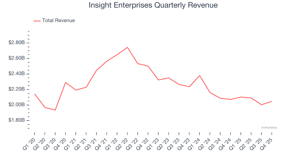 3 Reasons to Steer Clear of NSIT and 1 Alternative Stock Worth Buying