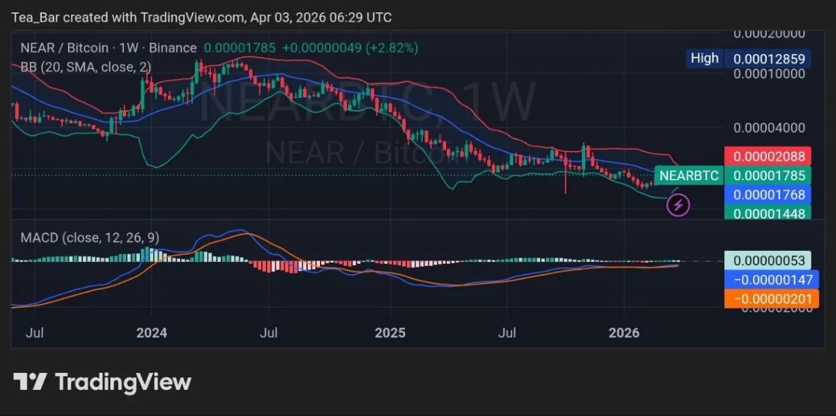 NEAR Horizon: Is the Ecosystem Ready for the Next Wave of Mass Adoption? image 2