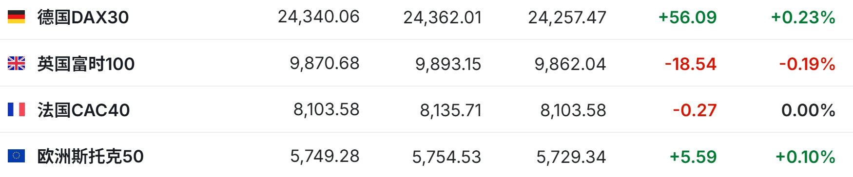  美股前瞻 | 三大股指期货涨跌不一，投资者关注“圣诞老人行情”会否继续