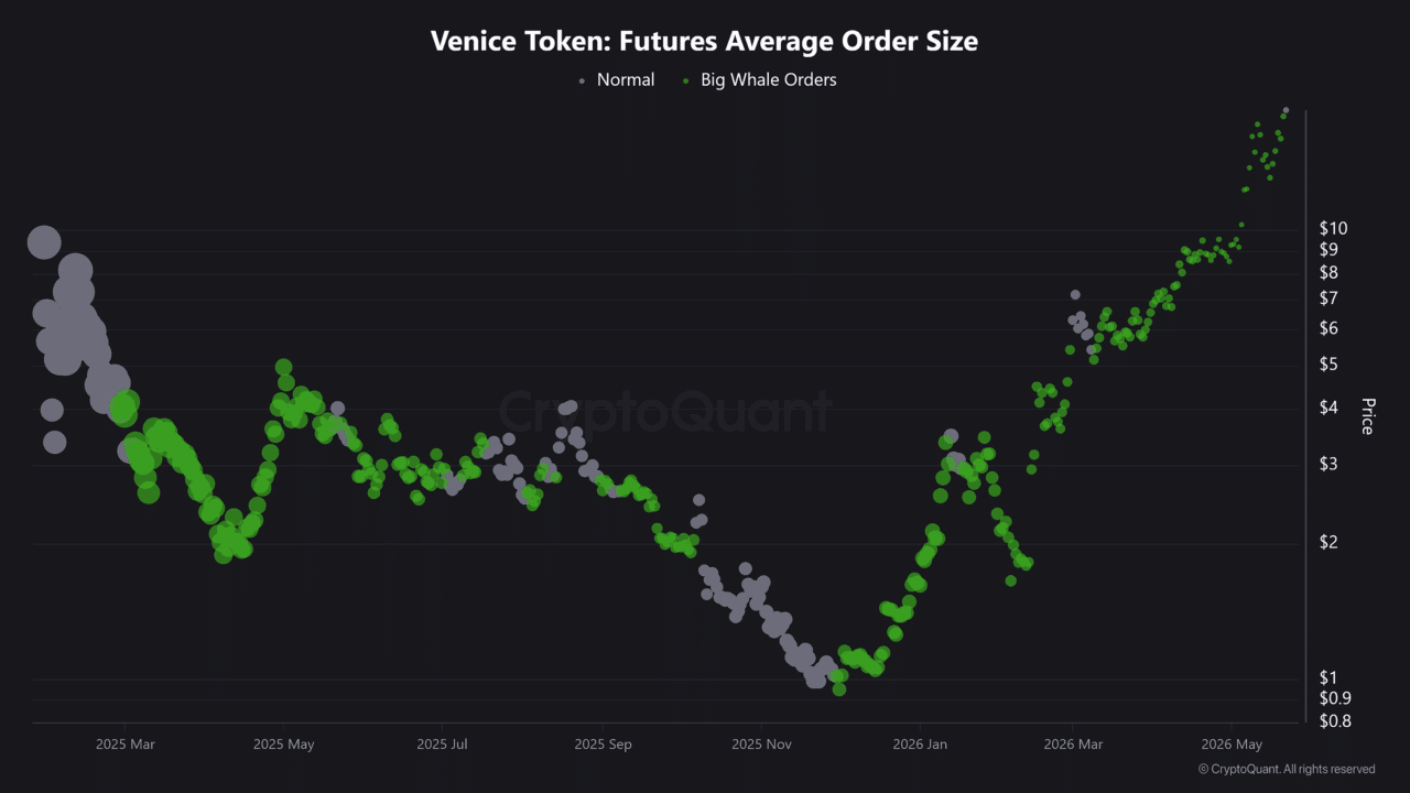VVV tests $19 resistance: Will whale accumulation lead to a potential breakout? image 3